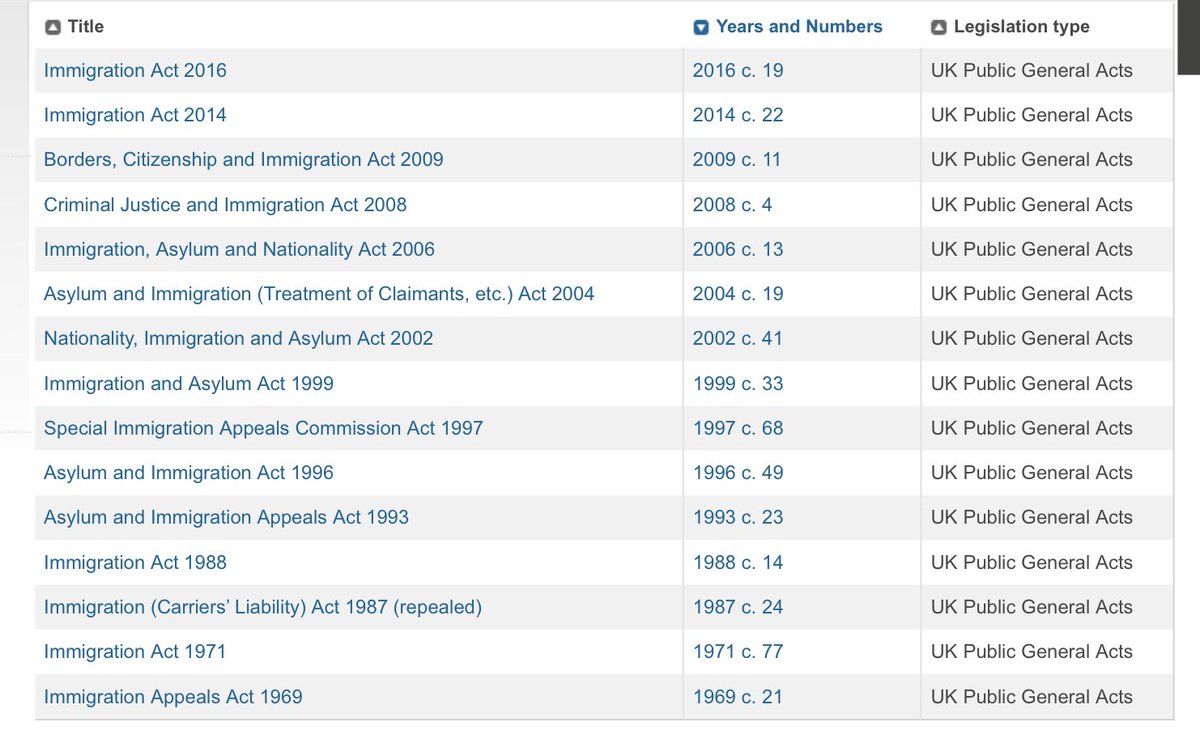Before we start, the backstory.1. UK has had Tory Home Secs for 10 years. For 7: Theresa May, much smarter & more experienced pol than Patel. 2. UK Parliament approved 7 major Immigration Acts proposed by Home Office since 2000. Even though facts on ground didn’t change . 2/