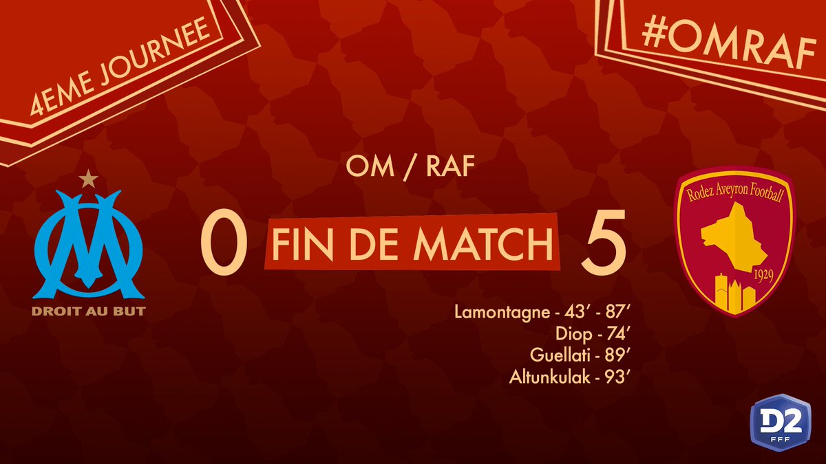 OfficielRAF's tweet photo. C’est terminé à l’OM Campus, les Rafettes ramènent les 3pts et enchaînent une quatrième victoire consécutive 🔥❤️💛 

#OMRAF https://t.co/qD0vAkO1PG