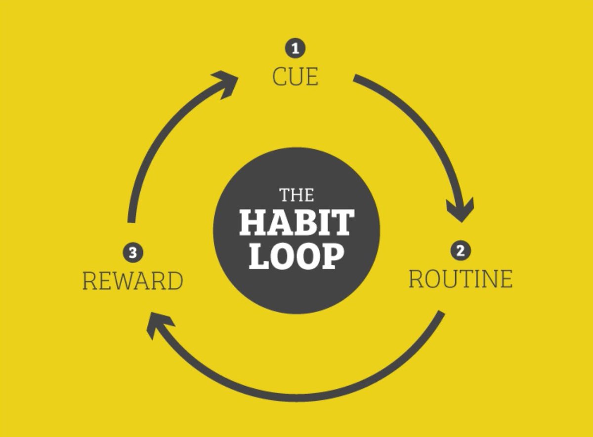 Better habits. Картинка Habits. Eco Habit. Develop good Habits. Петля привычки.