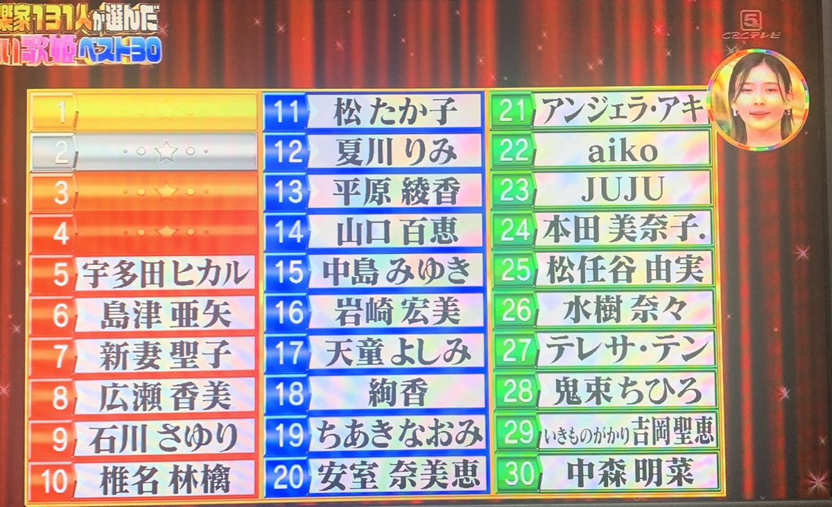 歌 の 歌手 が 家 上手い 選ぶ 声楽 歌が上手い歌手2020年最新ランキング 歌姫編