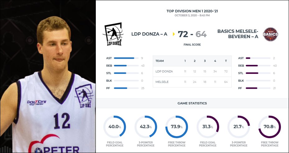 ThisIsBasketball (@thisisbasketbal) on Twitter photo #TDM1 Game Review: <a href="/ldpdonza/">LDP Donza</a> - <a href="/BasicsMelsele/">Basics Melsele</a> (3/10/2020).
👉 thisisbasketball.world/tdm1-game-revi…
<a href="/BasketbalVlaand/">Basketbal Vlaanderen</a> <a href="/awbb_be/">AWBB</a> #TDM1 Game Review: <a href="/ldpdonza/">LDP Donza</a> - <a href="/BasicsMelsele/">Basics Melsele</a> (3/10/2020).
👉 thisisbasketball.world/tdm1-game-revi…
<a href="/BasketbalVlaand/">Basketbal Vlaanderen</a> <a href="/awbb_be/">AWBB</a>