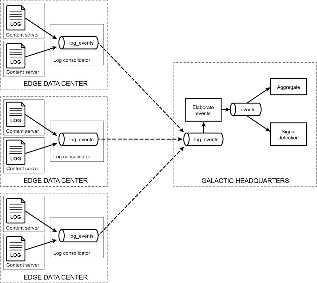 EnnoDreier's tweet photo. Using #DataFabric and #Kubernetes in #EdgeComputing – @ted_dunning for @TheNewStack
#k8s
#EdgeIntegration
#makingdatafly
#DataMesh
👍👇
https://t.co/nDI6ak9Gq0 https://t.co/hZjxRNWCLS