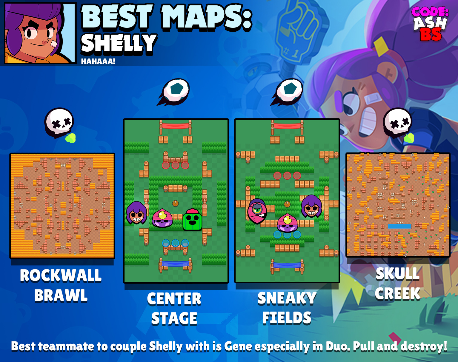 Code Ashbs On Twitter Shelly Tier List For All Game Modes And The Best Maps To Use Her In With Suggested Comps Underpowered Brawler At The Top Stage Of The Game But - brawl stars rockwall brawl best brawlers