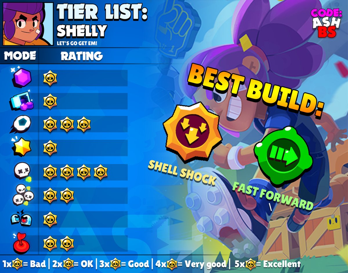 Code Ashbs On Twitter Shelly Tier List For All Game Modes And The Best Maps To Use Her In With Suggested Comps Underpowered Brawler At The Top Stage Of The Game But - brawl stars how to get shell shock
