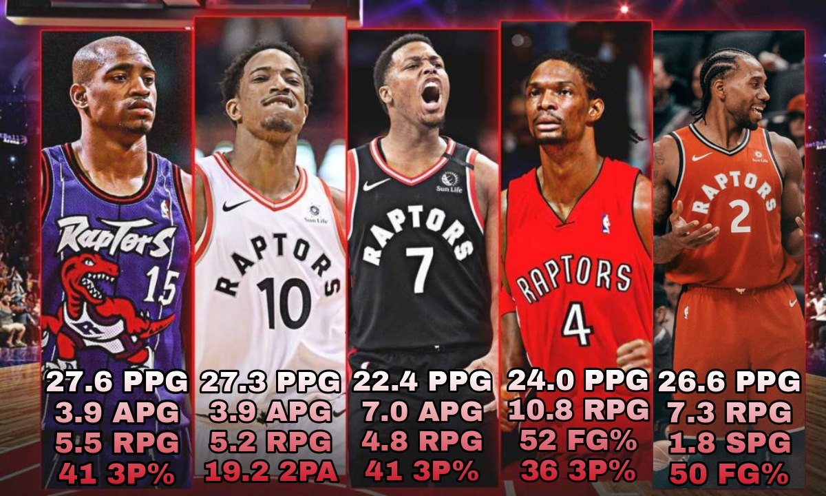 toronto raptors players stats