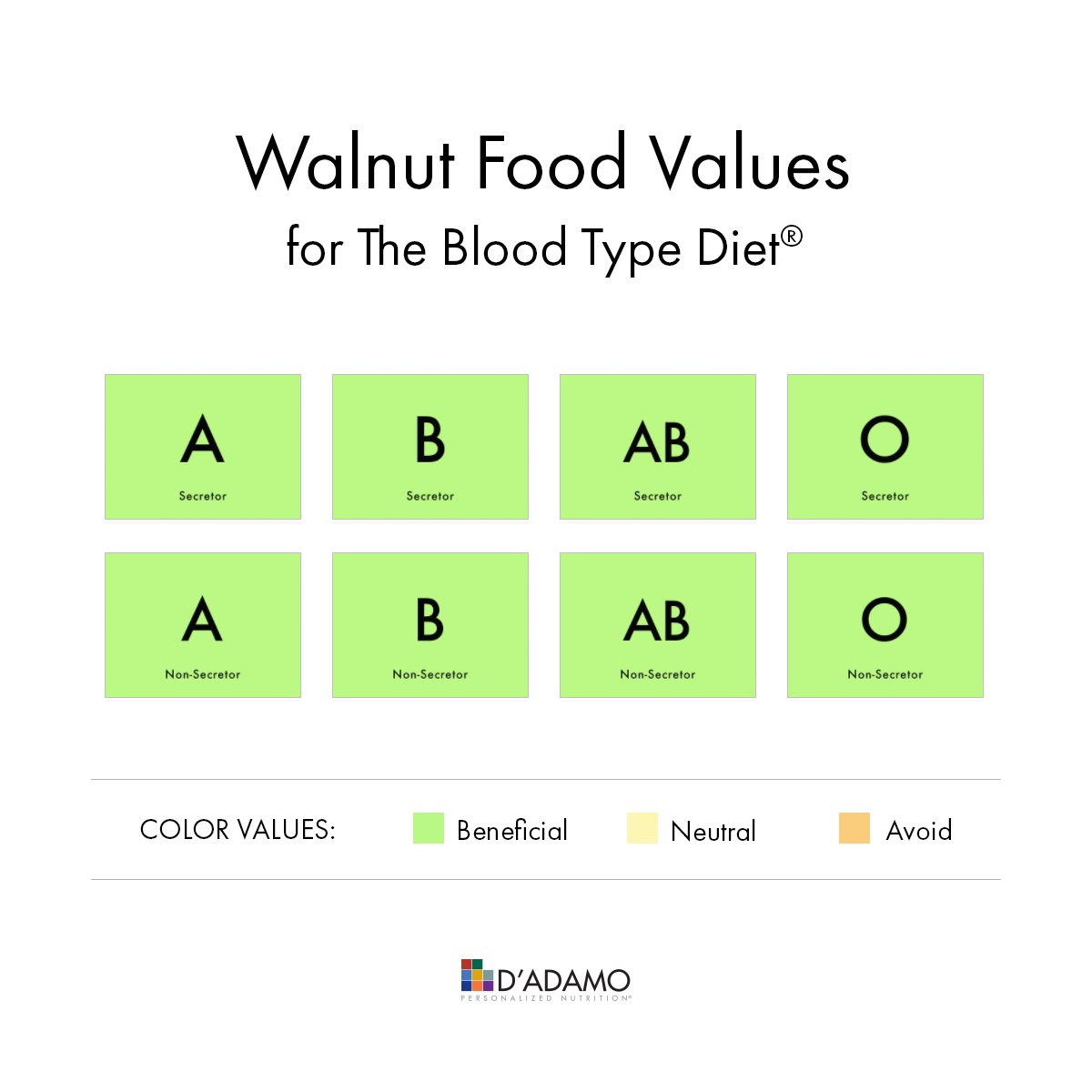 DADAMONUTRITION's tweet photo. Did you know walnuts are universally Beneficial? Walnuts are full of antioxidants and are a great source of Omega-3s. Find food values and in-depth analyses like this of your favorite foods using Dr. D’Adamo’s Typebase V. https://t.co/mib57jGGQD
#walnuts #typebase #bloodtypediet https://t.co/JpH5Ov9rXa