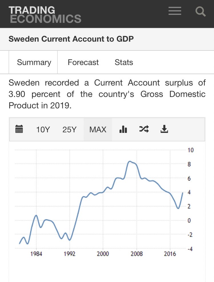 economy combined with social corporatism.I am now going to send these tweets & add some quick graphs & stats before continuing.