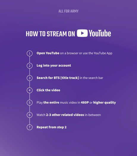 Reminder to stream properly. This is a streaming party first and foremost — the giveaway is just an extra incentive. Let’s help our boys dominate the charts and the entire music industry.