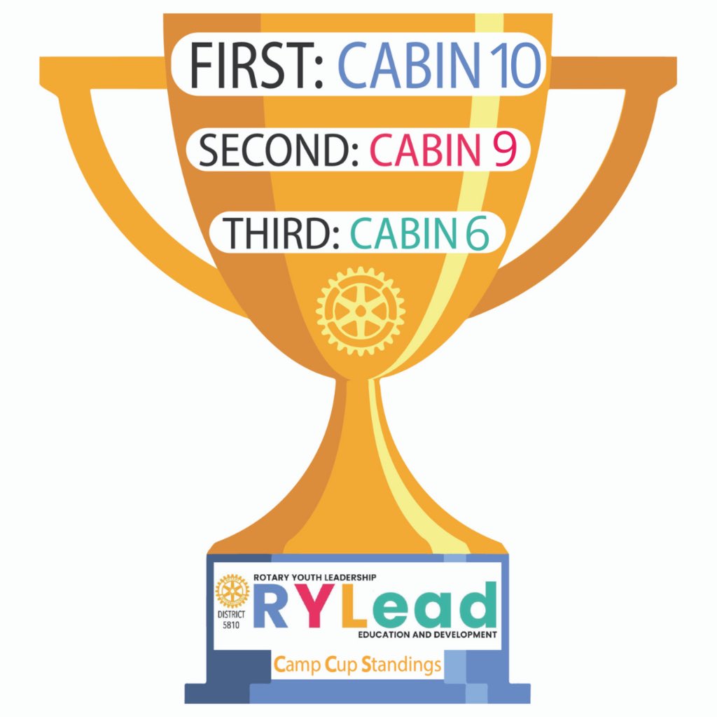 RYLEAD5810's tweet photo. Congratulations to these cabins for being in the lead at the end of week 3! https://t.co/a3MpQf5z4P