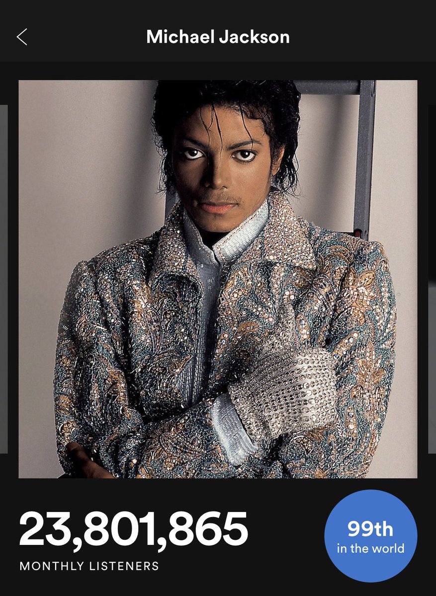 Mj Chart Data On Twitter Michael Jackson Re Entered Top 100 Most Popular Artists List On Spotify With 23 801 865 Million Monthly Listeners