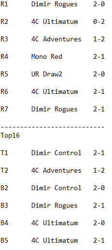 bitoqs's tweet photo. Got there, along with the great @zunrefni!
Didn't feel like playing 4C rampfests, so grabbed @Rumti5 (THANKS!) Mono-G list and qualified for the portuguese finals @redbullPOR @MTG_Arena

 3-3 vs 4C | 7-0 vs anything else

@Jordao_p7 https://t.co/V089PLQkN3