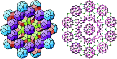 But because of Penrose Tilings, and a new understanding of five-fold symmetry, Paul Steinhardt and team were able to create a new kind of structure: quasicrystals.
