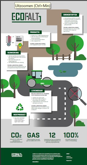 <a href="/Ecofalt/">Ecofalt</a> in het kort! 🌻🌾🌍✅♻️👌⛄🛣