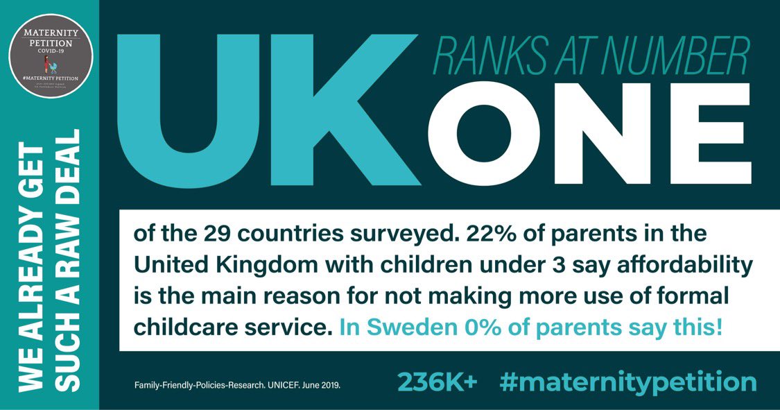 BethanyPower__'s tweet photo. If you can’t afford childcare within this pandemic @BorisJohnson how do you expect us new parents to survive! We are suffering on unpaid leave! Denied Furlough, CJRS, UC &amp; SSP due to gatekeepers &amp; calculations! Families #ExcludedUK due your ignorance! #maternitypetition https://t.co/eXacDXitVu