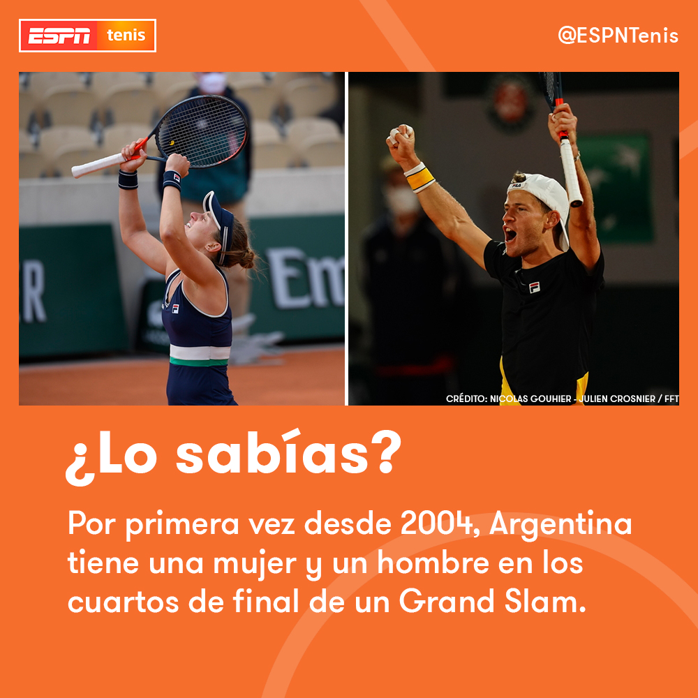 ESPNtenis's tweet photo. ¡Los Peques hacen historia! Podoroska y Schwartzman lograron, por primera vez desde #RolandGarros 2004, que haya una mujer y un hombre de Argentina en los cuartos de final de un Grand Slam. ¿Podrán llegar a las semifinales?🔥🇦🇷​
​
#RGxESPN @nadiapodoroska @dieschwartzman https://t.co/be8vG97M8A