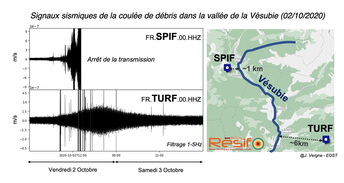 Impressionnants signaux enregistrés aux stations sismologiques de <a href="/RESIF/">RESIF</a> à proximité de la Vésubie. Vibrations sans doute liés au transport solide dans la rivière lors de la crue.