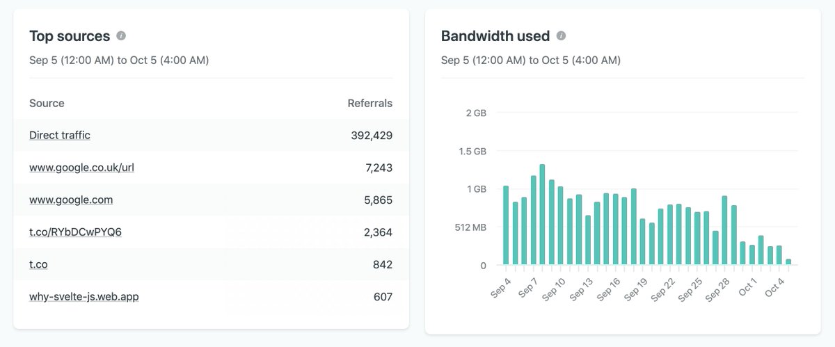 Sept checkin - a quieter month, no big hits. Singapore visitors randomly taking #2 spot
