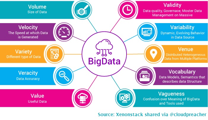 cloudpreacher's tweet image. Introduction to #BigData and the different techniques employed to handle it such as #MapReduce, #ApacheSpark and #Hadoop.

towardsdatascience.com/big-data-analy…

#DataScience #100DaysOfCode #NeuralNetworks #100DaysOfMLCode #DigitalTransformation #ArtificialIntelligence #MachineLearning #IoT
