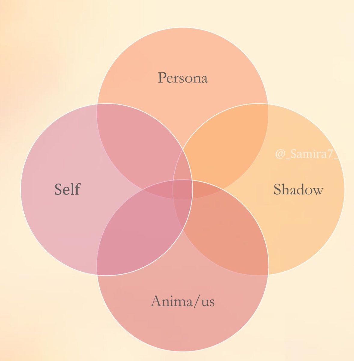 5. Parts of the same psycheLooking into the characters I've notice that we can see the archetypes being represented as well:Inés = ShadowEstelle = Persona/EgoGarcin = Estelle's AnimusThis makes sense since at the end the 3 of them realize that they're inseparable.