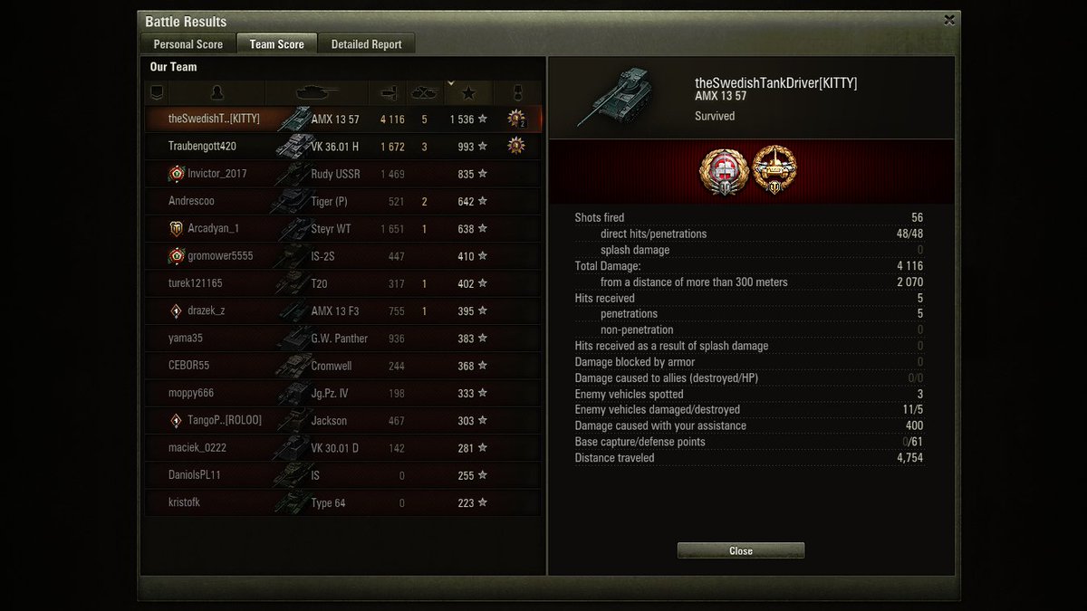 WorstUnicumEU's tweet photo. The AMX 13 57 is a lot of fun, but its tendency to run out of ammunition require some unusual tactics (like ramming to decap the base). #WorldofTanks https://t.co/34Jl90eOud