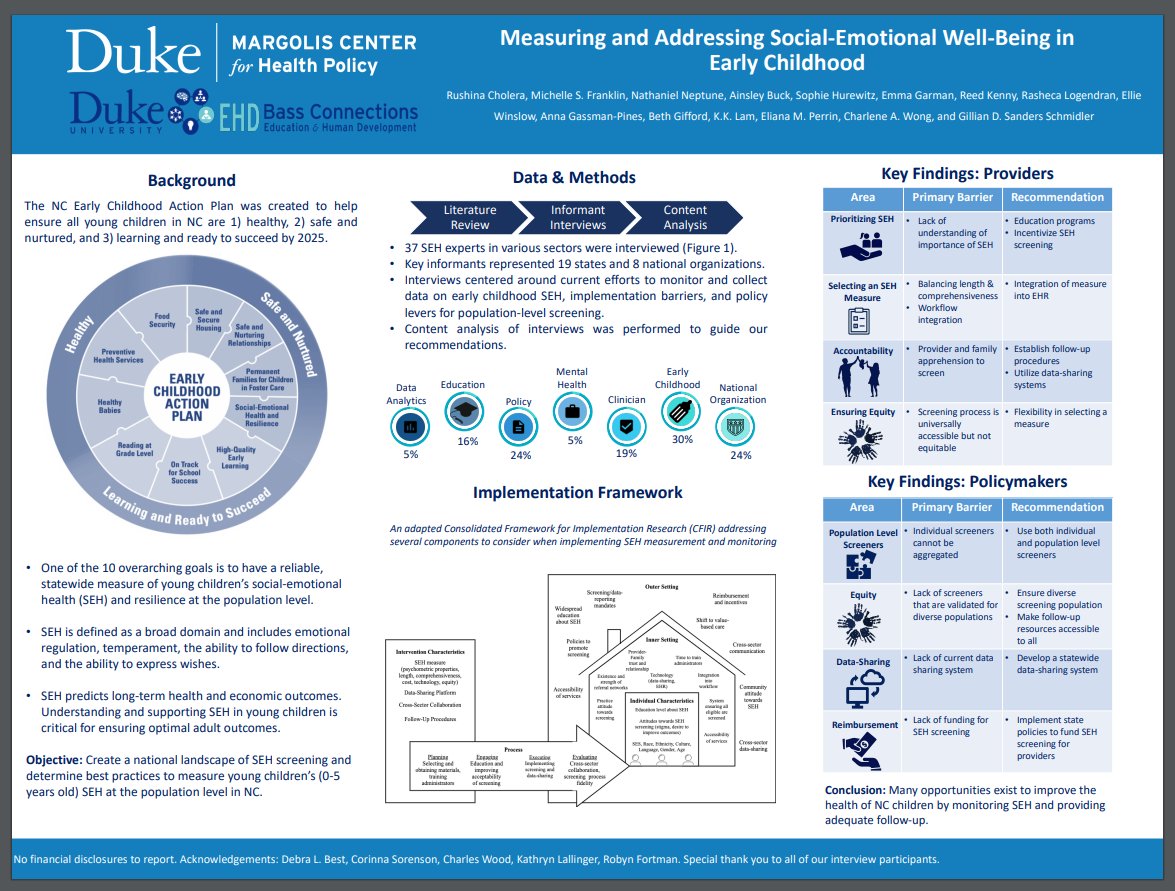 Great work @abuck611 and <a href="/HurewitzSophie/">Sophie Hurewitz</a> on your poster presentation at the COEC H program poster session #AAP2020!   Thank you to you &amp; your team for key points to help inform the design of efforts to improve the social-emotional health of young children in NC! <a href="/rushinacholera/">Rushina Cholera, MD PhD</a>