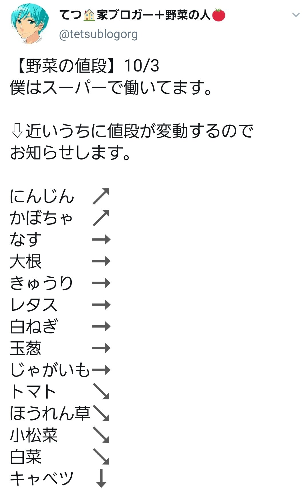 青髪のテツ 野菜のプロ 毎週末に下の画像のような野菜の相場ツイートをしてます 節約に役立ててもらえたら嬉しいです 青髪のテツ 野菜のプロ 毎週末に下の画像のような野菜の相場ツイートをしてます 節約に役立ててもらえたら嬉しいです