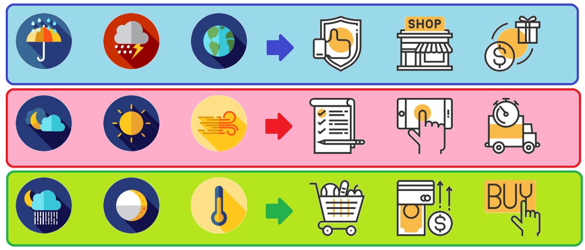DrMattCrowson's tweet image. RT  Quantifying the effect of weather on sales dlvr.it/RhxhbY #machinelearning #retail #weatheranalytics #forecasting