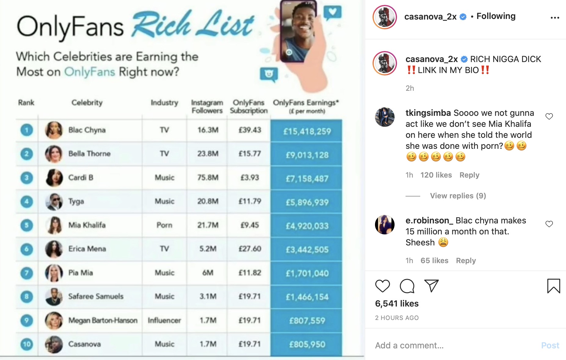 Highest Onlyfans Earners 2025 Images References :