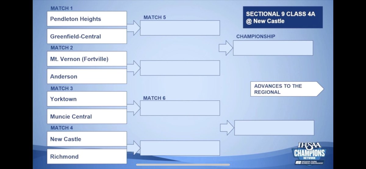 GCcougarsVB's tweet image. In the first round of volleyball Sectionals we take on the Pendleton Heights Arabians 

#SomethingToProve