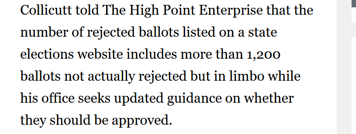 More info/qualification: County says 60% of these ballots not "actually rejected," but "in limbo" on "whether" to approve.  https://hpenews.com/news/27194/absentee-voting-remains-brisk/ (via  @redistrict)But: rate of even just "rejected" ones > than statewide. & 99 other counties outright accepting far more ballots.