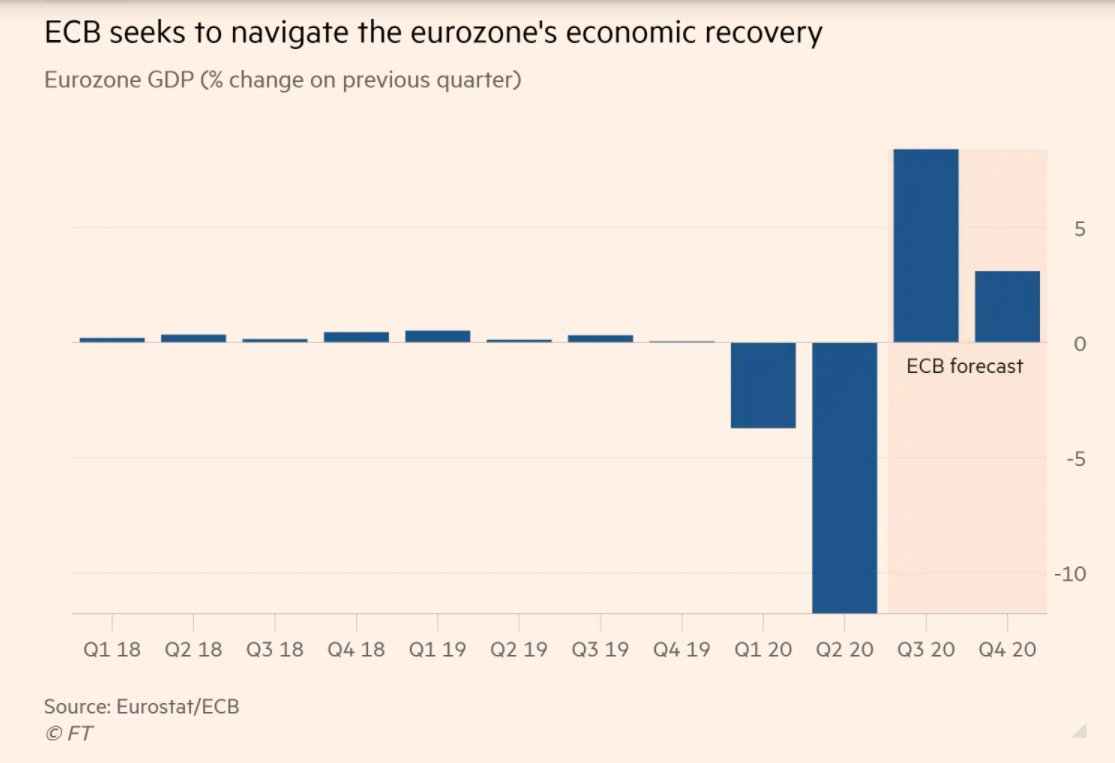 elerianm's tweet photo. The @FT on Christine @Lagarde 's first year as President of the @ECB, her effective leadership style, and what is ahead.

https://t.co/GMTrqRN5c1

#economy #centralbanks #markets #ecb #lagarde #leadership https://t.co/oyUJmfQNPx