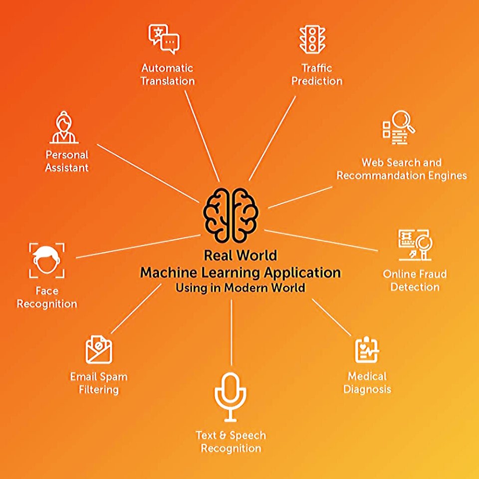 These are the top 9 #MachineLearning Applications in Real World !
