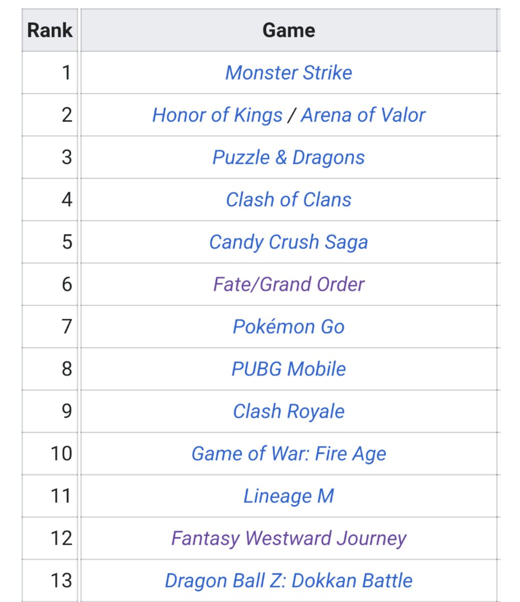 Art Eater Mihoyo Doesn T Even Have A Wikipedia Entry In Spite Of Being One Of The Most Successful Game Developers In The Entire World Art Eater Mihoyo Doesn T Even Have A Wikipedia Entry In Spite Of Being One Of The Most Successful Game Developers In The Entire World