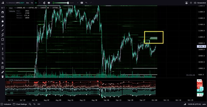 Bitcoin Is Facing Down a Critical $30m Sell Wall at $11,000