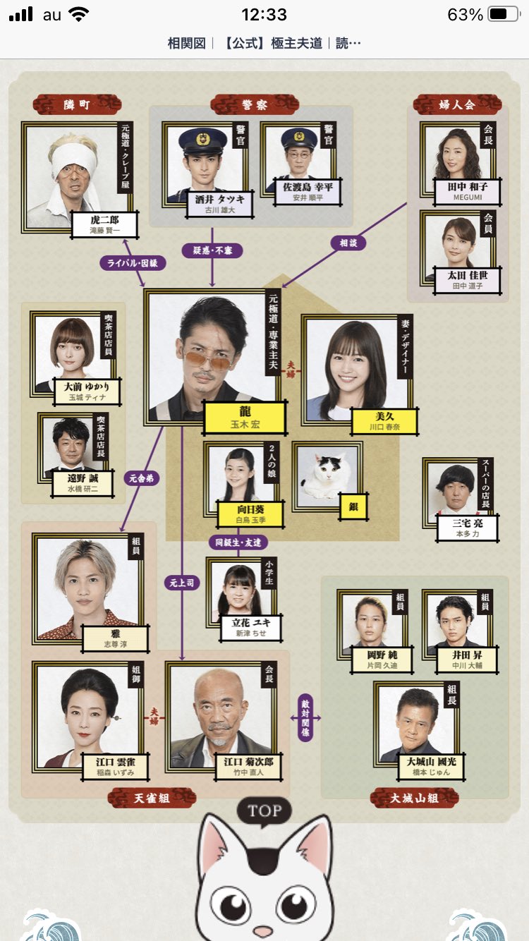 極主夫道の相関図や登場人物一覧 原作や主題歌もまとめて紹介 Sakusaku