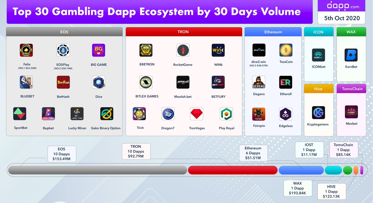 Dapp.com tweet media