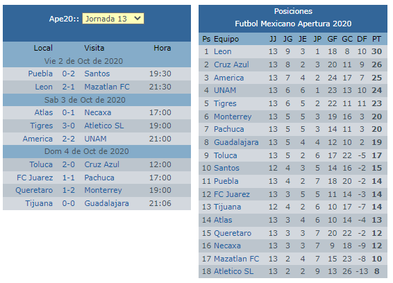 andresn's tweet photo. Asi cierra la tabla general, jornada 13 https://t.co/HOC8HLrMI1