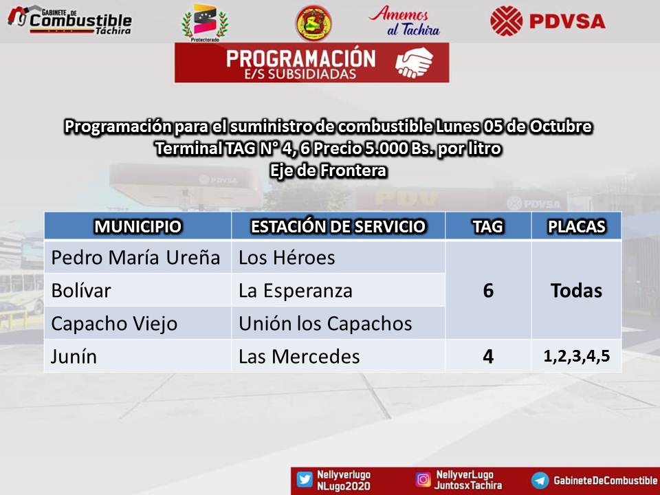 #GabineteDeCombustible || #05Oct  Programación para el suministro de combustible subsidiado del estado #TACHIRA
San Cristóbal 
Montaña Baja
Metropolitana 
Frontera 
<a href="/FreddyBernal/">Freddy Bernal</a> 
<a href="/Juntosxtachira1/">Juntos por Táchira</a>