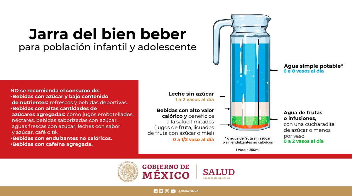 Hidrátate correctamente. Conoce la #JarraDelBienBeber.

Encuentra más información en ➡️ youtu.be/Xka3irPGgoo