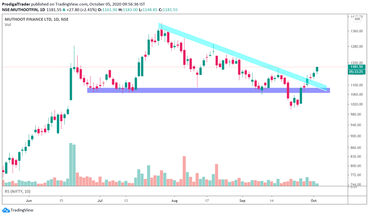 ProdigalTrader tweet media