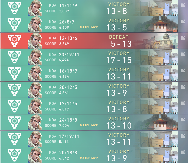 LET'S GO!!!!!!!!!!!!!!!!!!!!! WON 2-1 IN THE GRAND FINALS OF <a href="/VanguardChamps/">VCS</a>