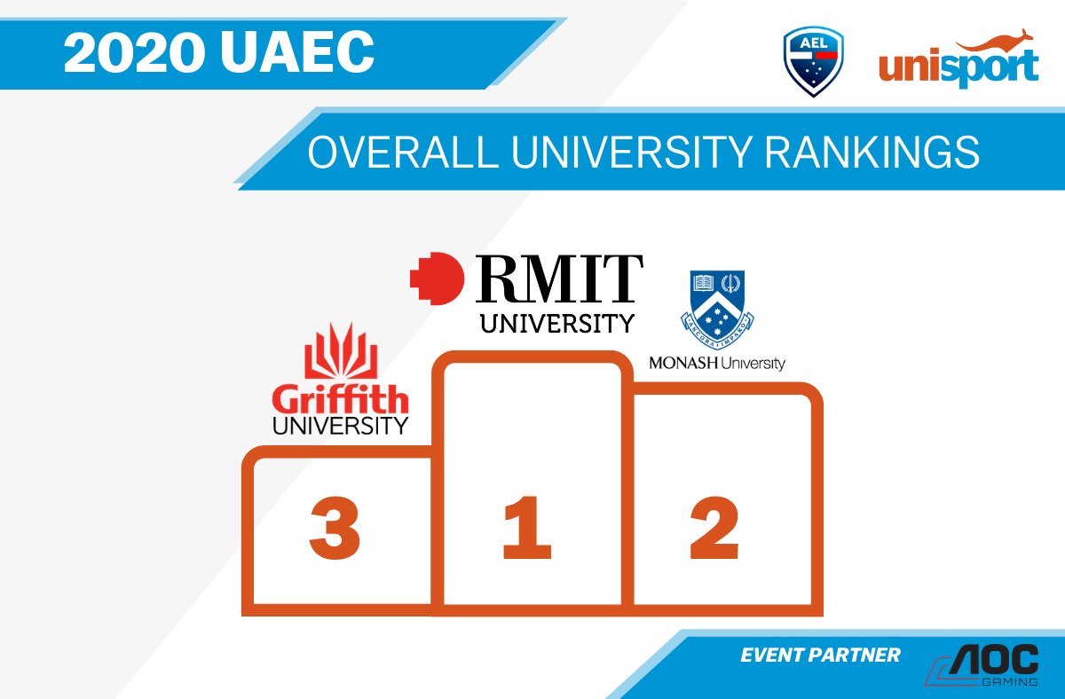 The Swanston Gazette tweet media