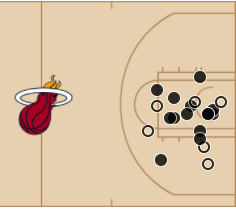 DynamicCoaches's tweet photo. Jimmy Butler did not take a three last night, on his way to scoring 40 points. What did this attacking mentality create? Over half of his assists (7), were for threes!
"Skill creates spacing. Spacing rewards skill."
#OffensiveIdentity | #NBA
#ServeCoaches
#GrowTheGame https://t.co/Yh4r71wr8A