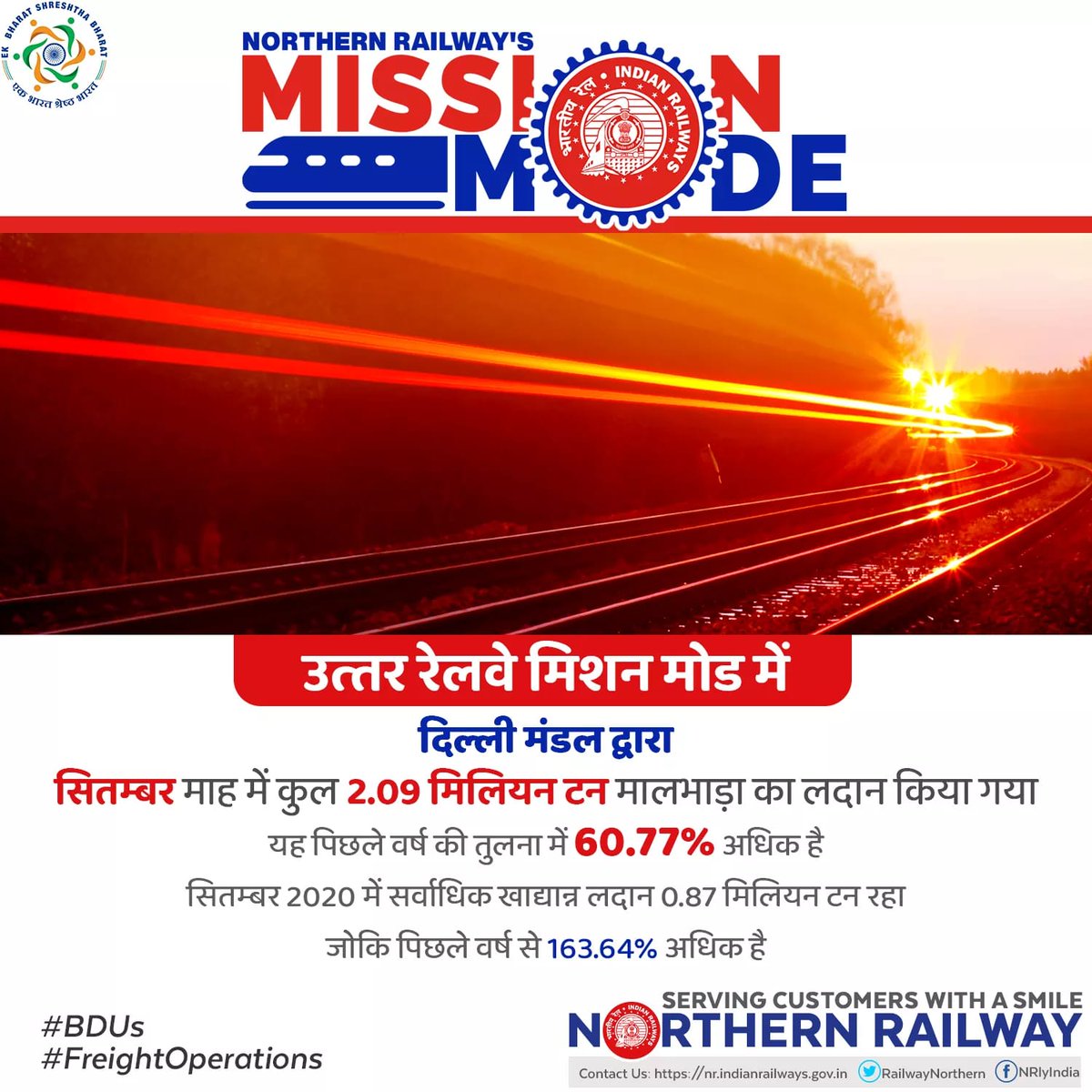 RailwayNorthern's tweet image. #MissionMode
उत्तर रेलवे मिशन मोड में :

दिल्ली मंडल द्वारा सितम्बर माह में कुल 2.09 मिलियन टन मालभाड़ा का लदान किया गया, यह पिछले वर्ष की तुलना में 60.77 % अधिक है। 
#MoveItLikeRailways 
#BusinessDevelopmentUnit
#NR_BDUs