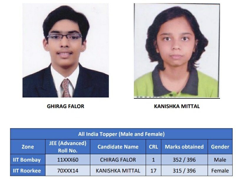 katyaupreti's tweet image. All India Toppers #jeeadvancedresult
Chirag Falor  (Male)
Kanishka Mittal (Female) @NBTDilli