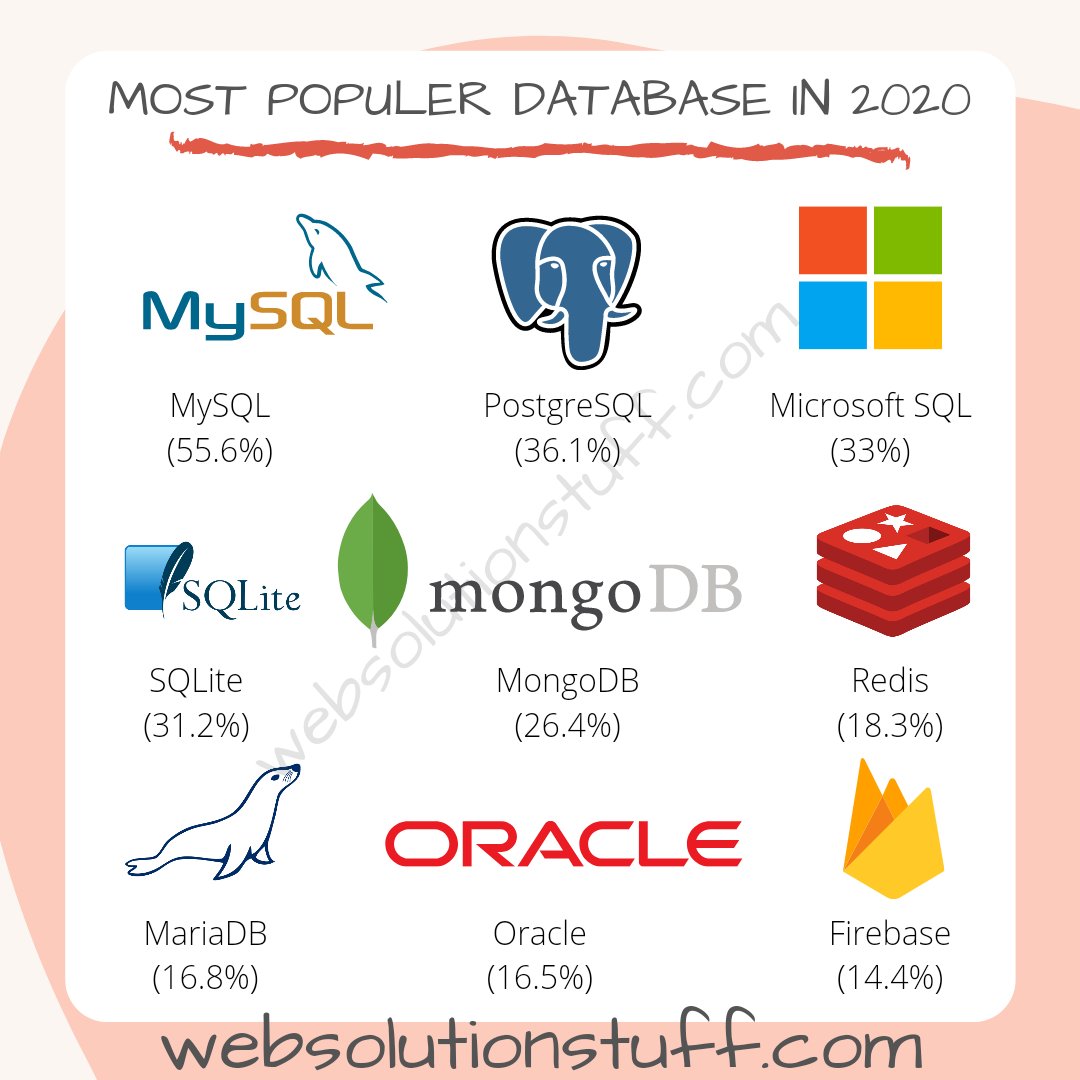 👉 Must Follow: @websolutionstuf

💻 CHECKOUT LINK IN BIO

#websolutionstuff #most #popular #Database #MySQL #postgresql #Microsoft #sqllite #MongoDB #redis #mariadb #Oracle #firebase #backend #webdeveloping #Trending #blogger #blog #MondayMorning #mondayvibes #100DaysOfCode