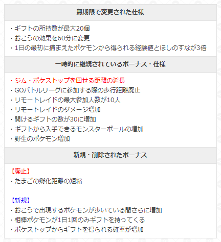 ポケモンgo攻略 Gamewith ジム ポケストップに触れる距離のボーナスが変更 公式サイトにて 永続的な変更とされていた ジム ポケストップに触れる距離 が一時的な変更に変わっています 終了時期などの詳細は発表され次第 追って更新いたします