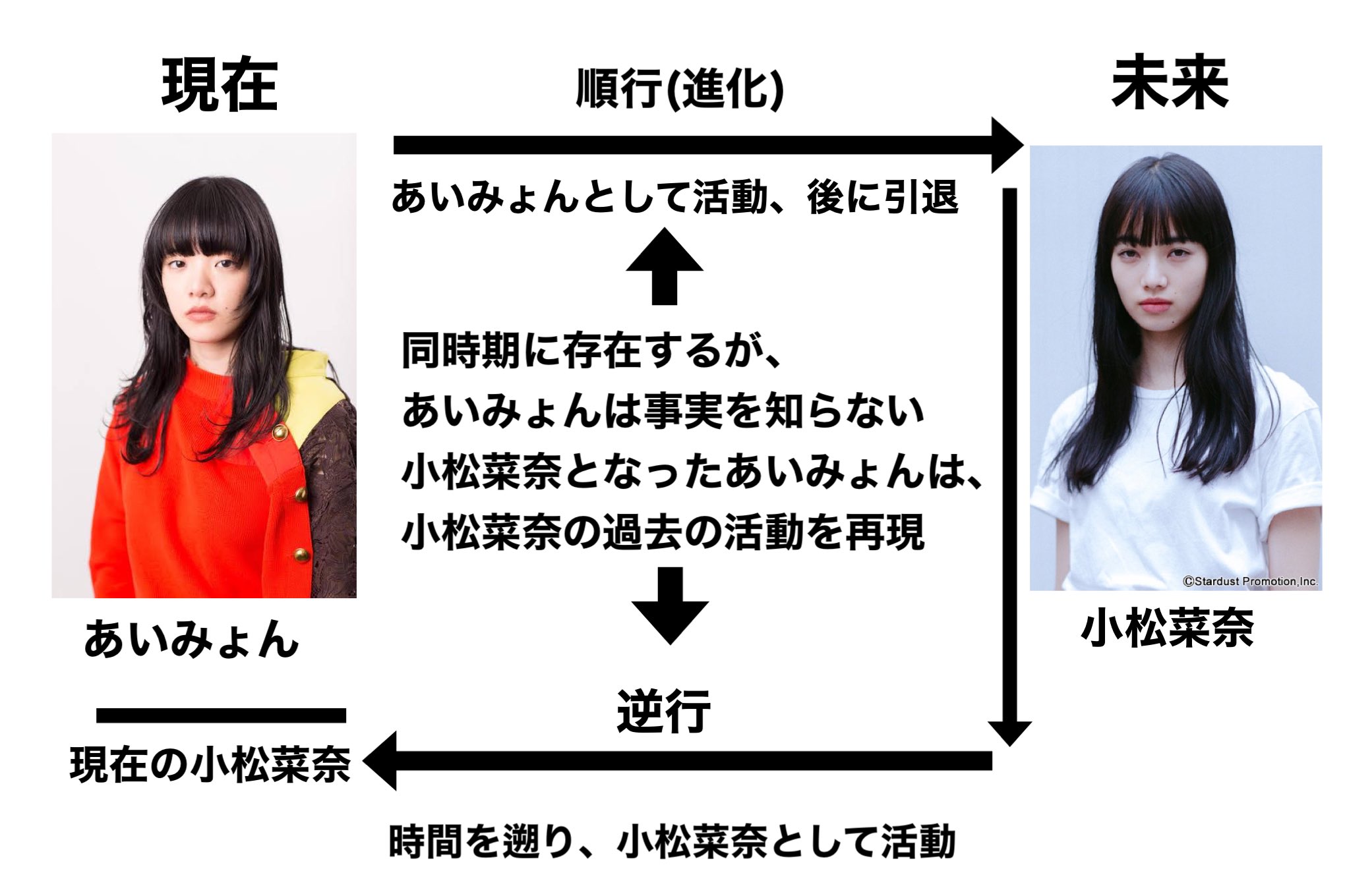 とみ ふともも自殺 友達が あいみょんが小松菜奈に似てきてる って言ってたから あいみょんと小松菜奈の関係性を考察してみた とみ ふともも自殺 友達が あいみょんが小松菜奈に似てきてる って言ってたから あいみょんと小松菜奈の関係性を考察してみた