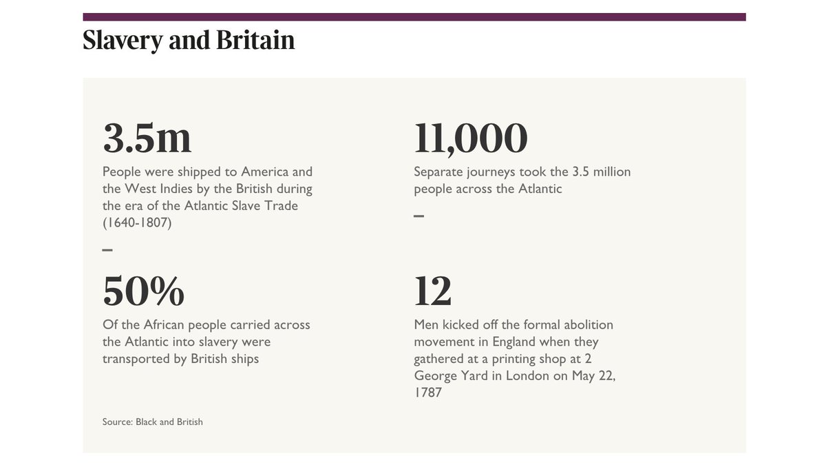 Historians think that about 3.5 million people were shipped to America and the West Indies by the British during the era of the Atlantic Slave Trade (1640-1807)It took around 11,000 separate journeys to carry that many people across the Atlantic https://www.thetimes.co.uk/edition/times2/david-olusoga-on-how-the-slave-trade-ended-in-britain-2f7fggk09