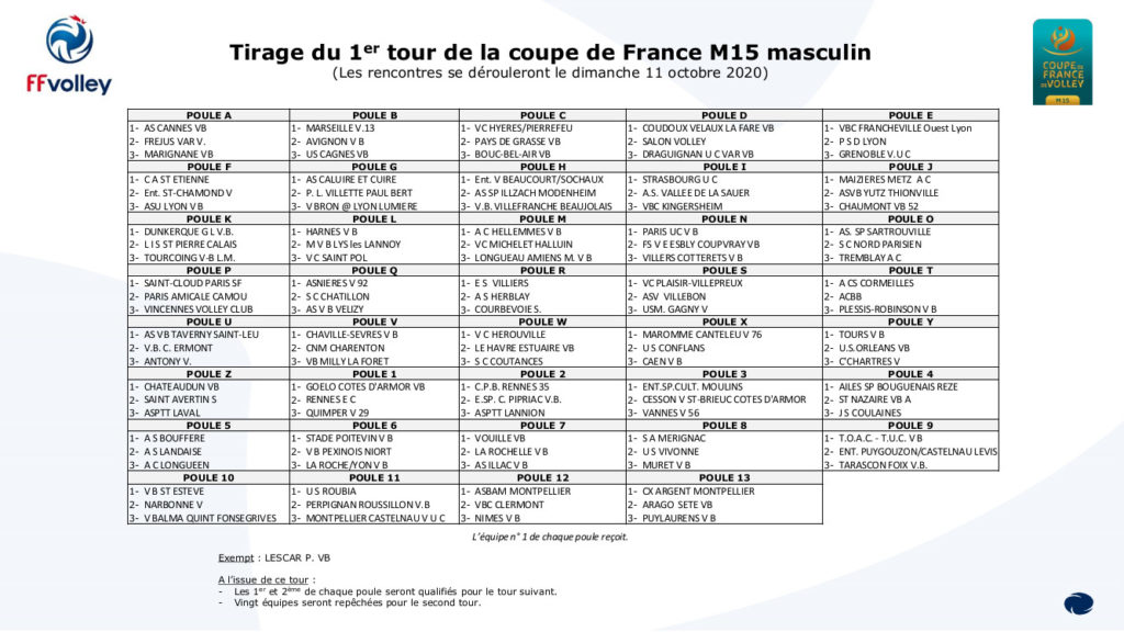 vchvolley's tweet photo. Tirage 1er tour CDF M15G - https://t.co/i3rjW0JzHh @HscSport #HJLS https://t.co/KJXCehK39r